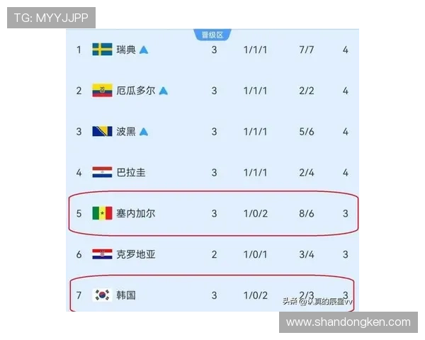 塞内加尔对伊拉克战报：五球大胜锁定晋级希望
